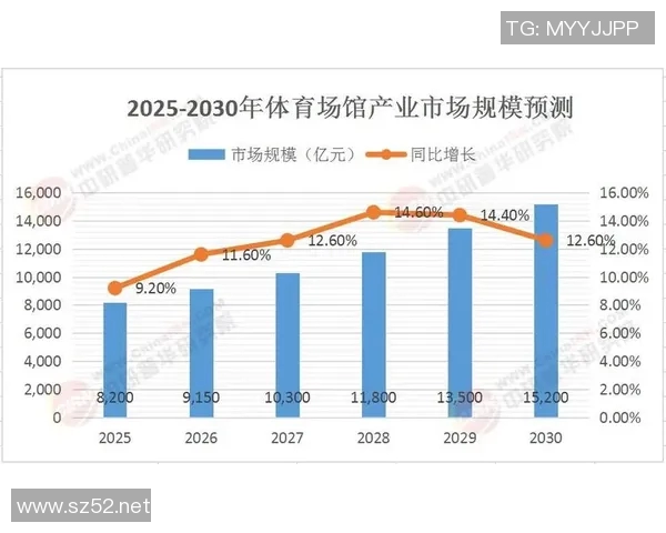 中国体育馆建设与发展现状分析及未来趋势探讨