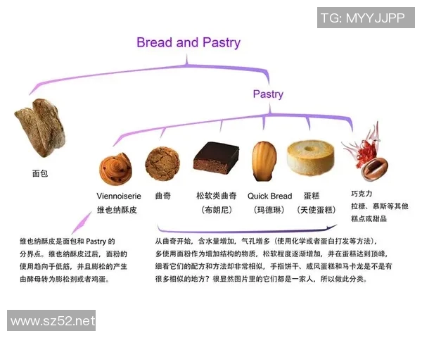 蛋糕与面包的完美融合探索：创新口味与制作技巧解析