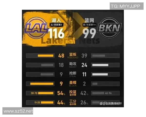 2018年常规赛湖人对阵篮网精彩回顾与赛后分析